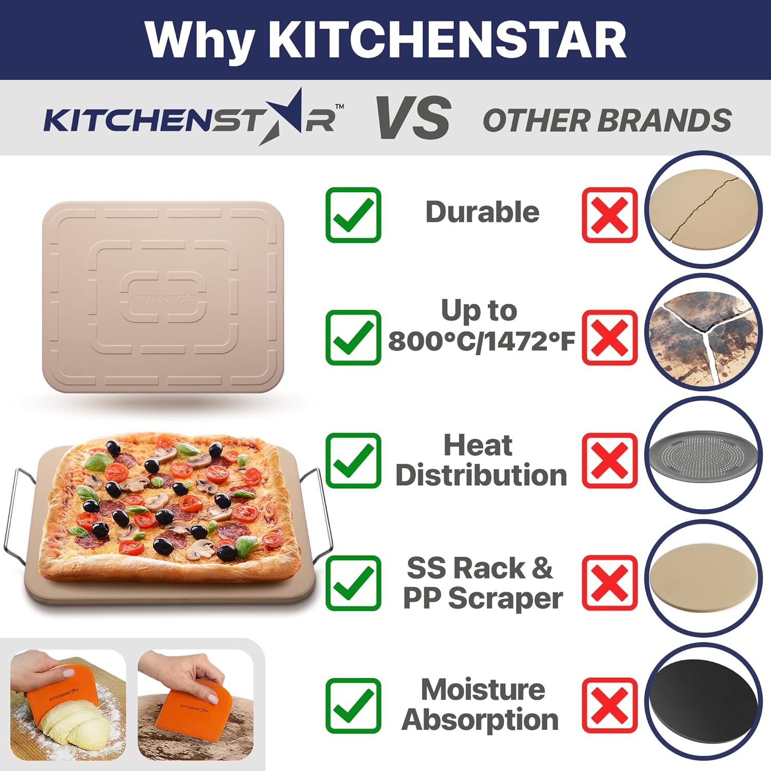 Pizza Stone for Oven and Grill 15x12 inch Square - Rectangular Cordierite Baking Stone Set with Stainless Steel Rack and Plastic Scraper - Durable and High-Quality Stone for Grilling